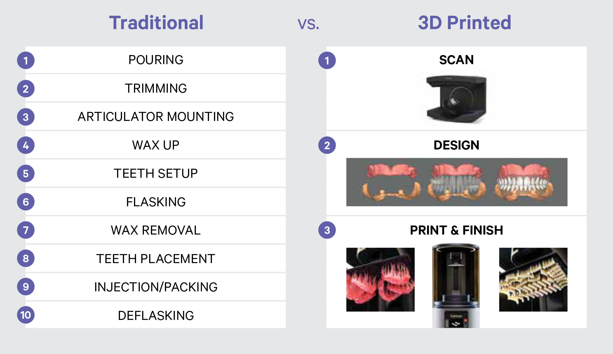 Carbon 3D Printer Comparison